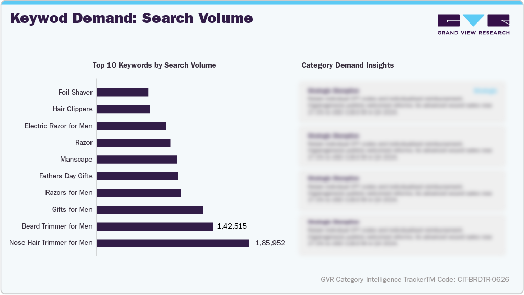 Keyword Deamnd: Search Volume