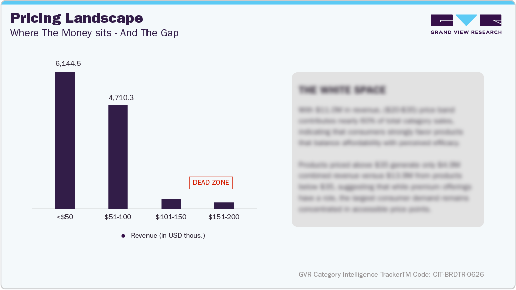 Pricing Landscape