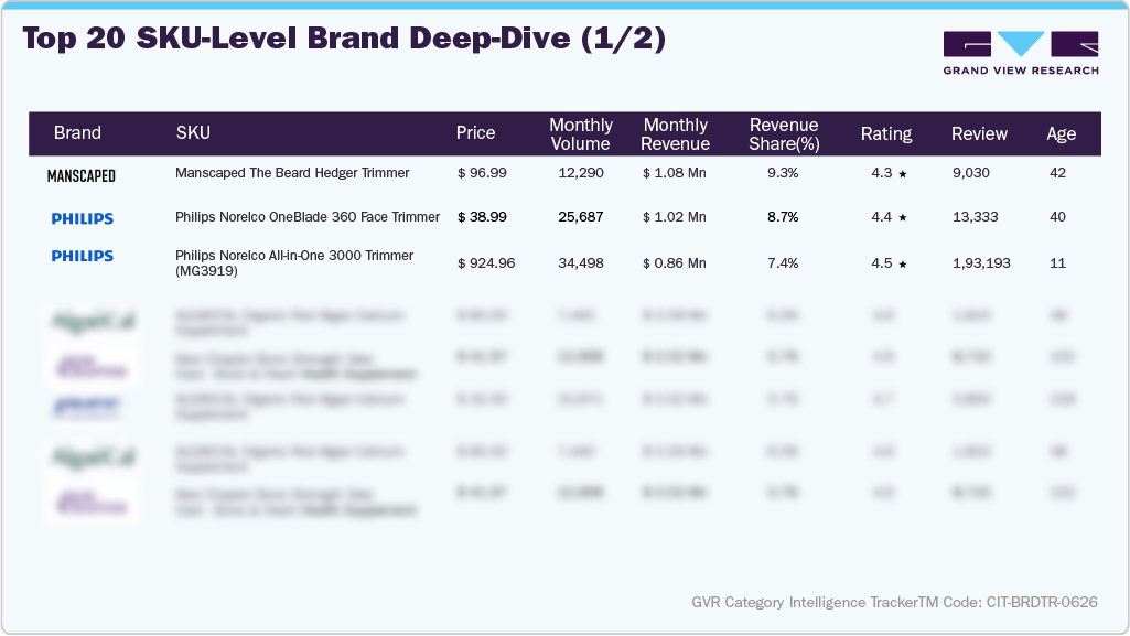 Top 20 SKU-Level Brand Deep-Dive (1/2)