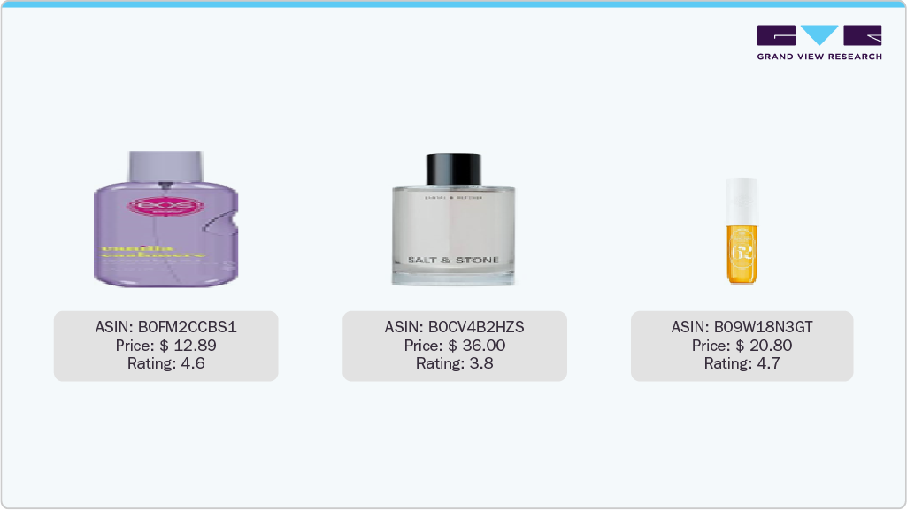 U.S. Amazon Body Mist Sales - eos Vanilla Cashmere Body Mist