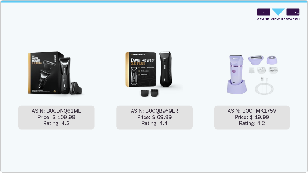 Amazon ASIN Revenue