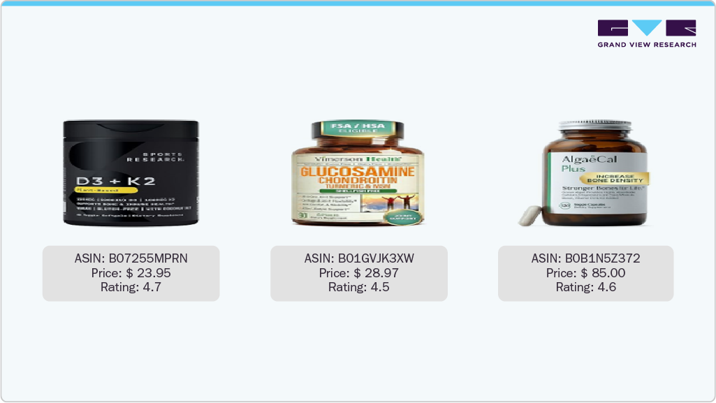 Amazon ASIN Revenue