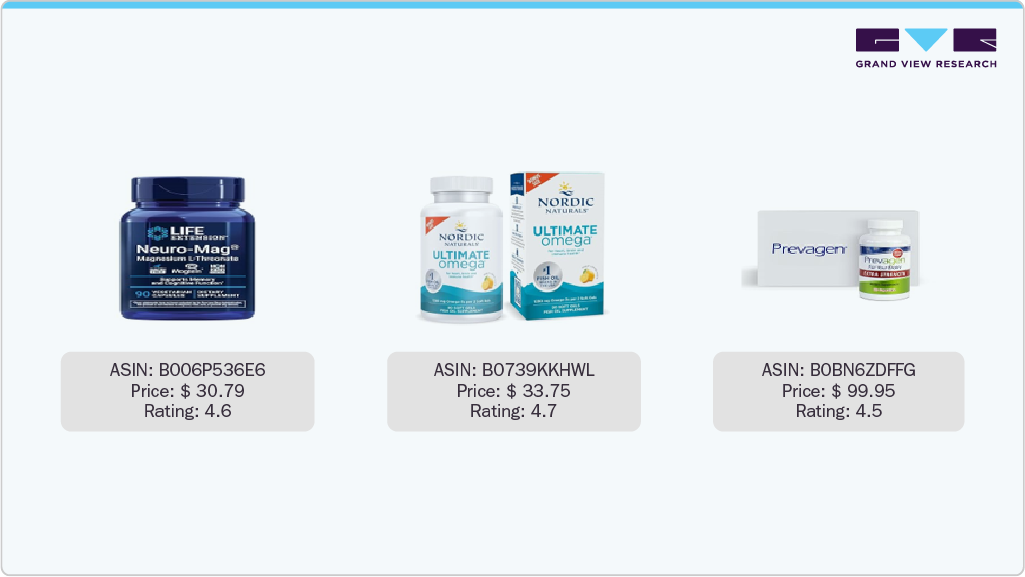 U.S. Amazon Brain Health Supplements Sales - Life Extension Neuro-Mag Magnesium L-Threonate, Vegetarian Capsules