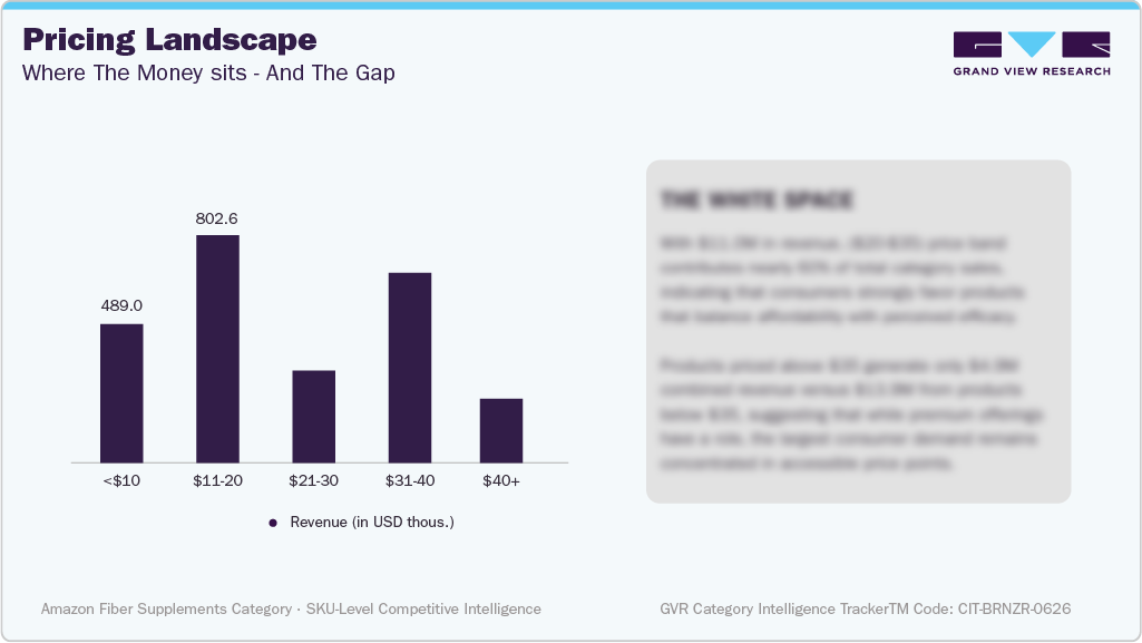 U.S. Amazon Bronzer - Pricing Landscape U.S. Amazon Bronzer - Pricing Landscape
