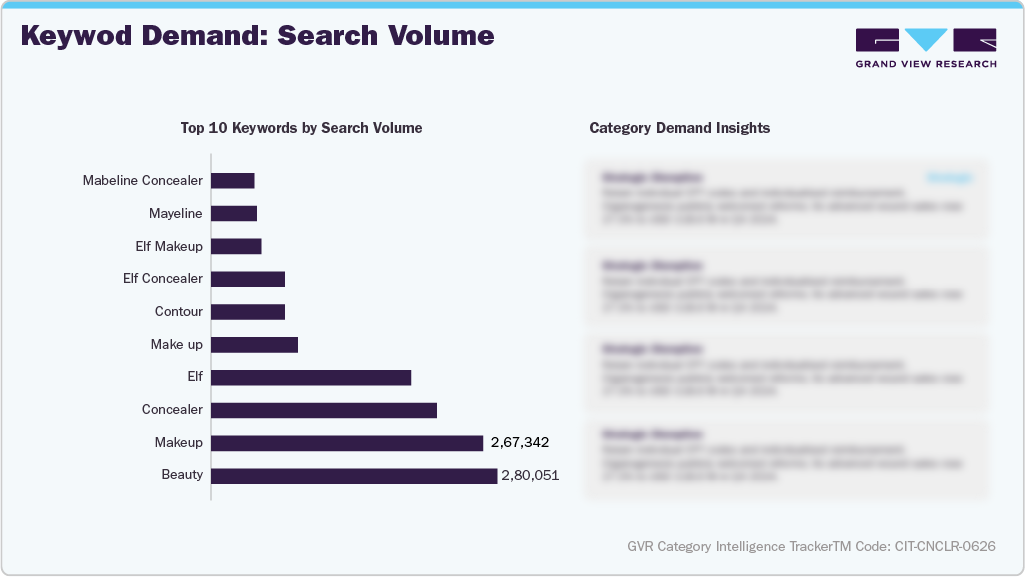 U.S. Amazon Concealer - Keyword Demand: Search Volume