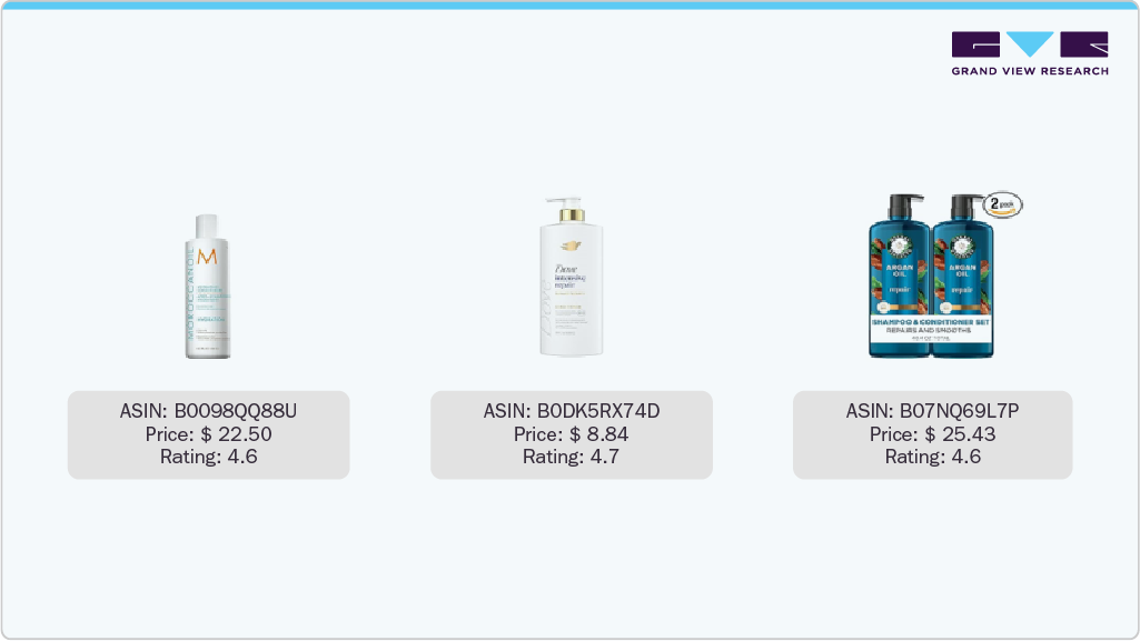 Amazon ASIN Revenue