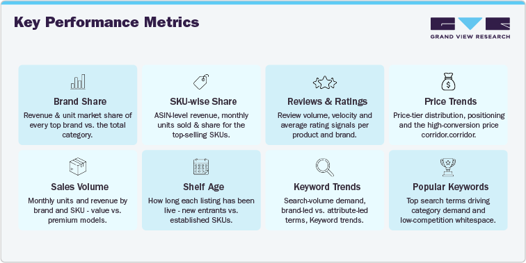 U.S. Amazon Creatine Supplements - Key Performance Metrics U.S. Amazon Creatine Supplements - Key Performance Metrics