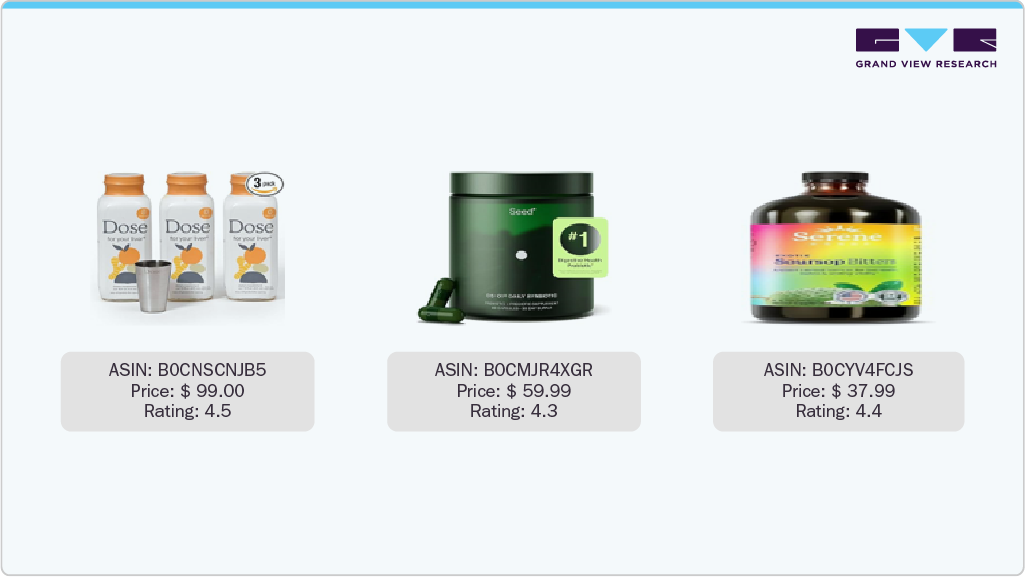 Amazon ASIN Revenue