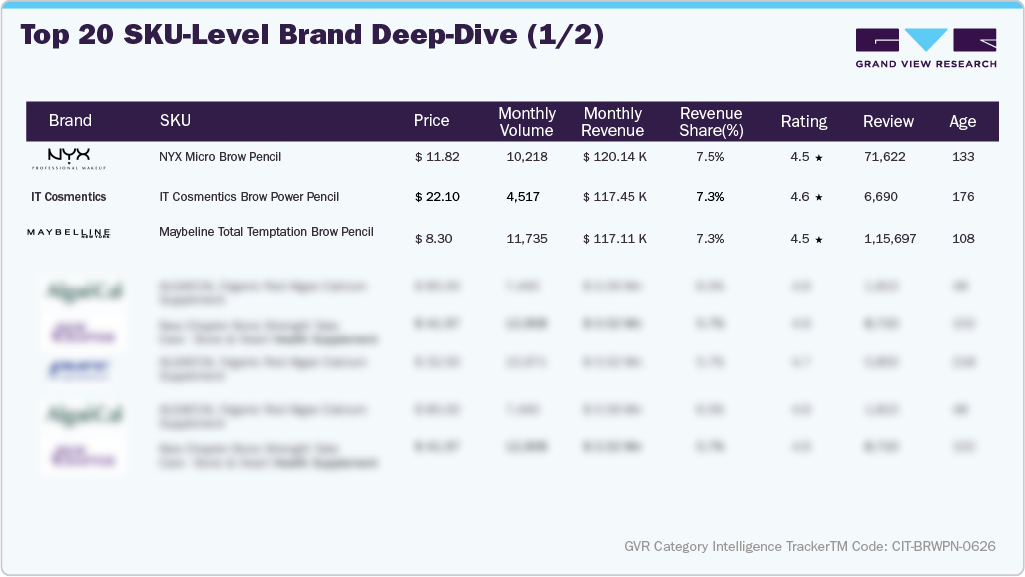 U.S. Amazon Eyebrow Pencil - Top 20 SKU-level Brand Deep Dive (1/2)