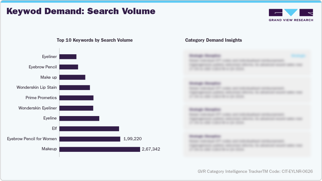 U.S. Amazon Eyeliner - Keyword Demand: Search Volume