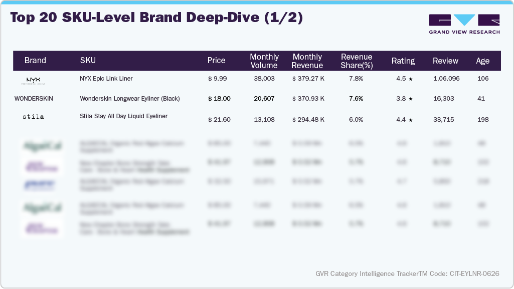 U.S. Amazon Eyeliner - Top 20 SKU-level Brand Deep Dive (1/2)