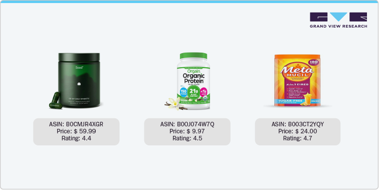 U.S. Amazon Fiber Supplements - DS-01 Daily Synbiotic, Capsules U.S. Amazon Fiber Supplements - DS-01 Daily Synbiotic, Capsules