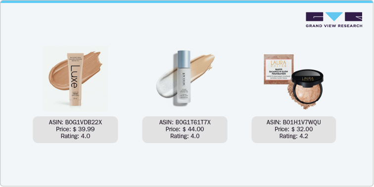 U.S. Amazon Foundation Sales - Luxe Color Changing Foundation