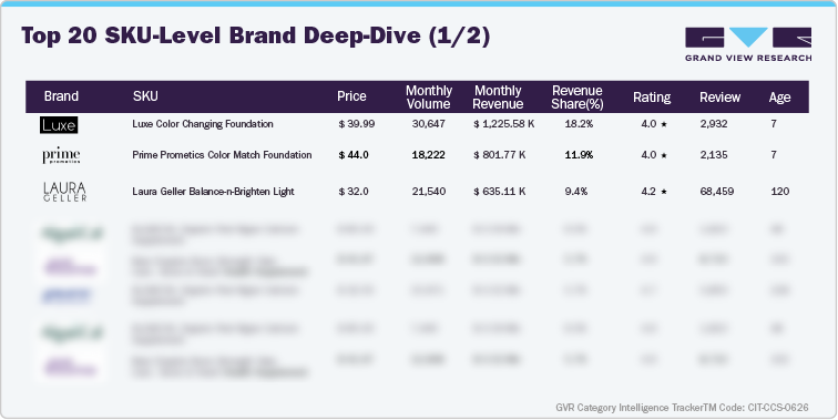 U.S. Amazon Foundation Sales - Top 20 SKU-level Brand Deep Dive (1/2)