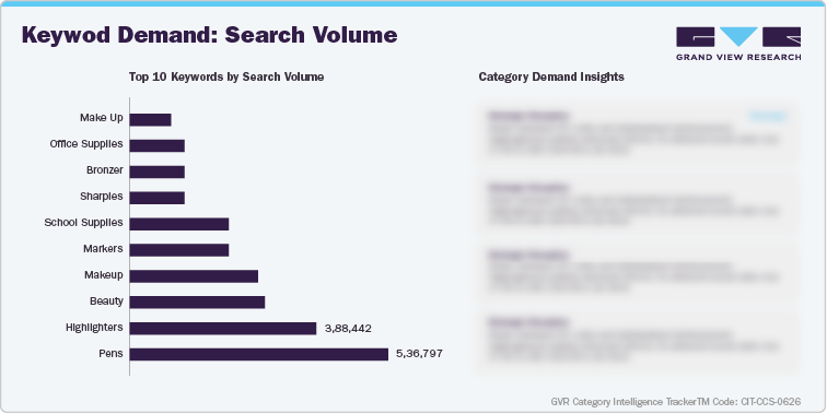 U.S. Amazon Highlighter - Keyword Demand: Search Volume U.S. Amazon Highlighter - Keyword Demand: Search Volume