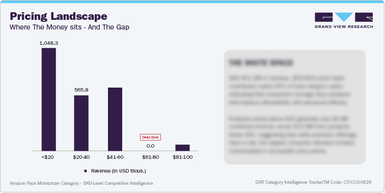 U.S. Amazon Highlighter - Pricing Landscape U.S. Amazon Highlighter - Pricing Landscape