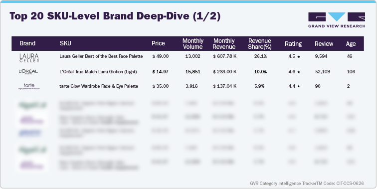 U.S. Amazon Highlighter - Top 20 SKU-level Brand Deep Dive (1/2) U.S. Amazon Highlighter - Top 20 SKU-level Brand Deep Dive (1/2)