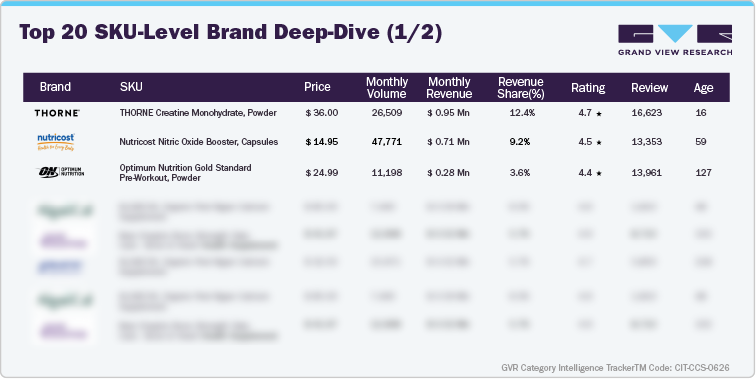 U.S. Amazon Pre-Workout Supplements - Top 20 SKU-level Brand Deep Dive (1/2)