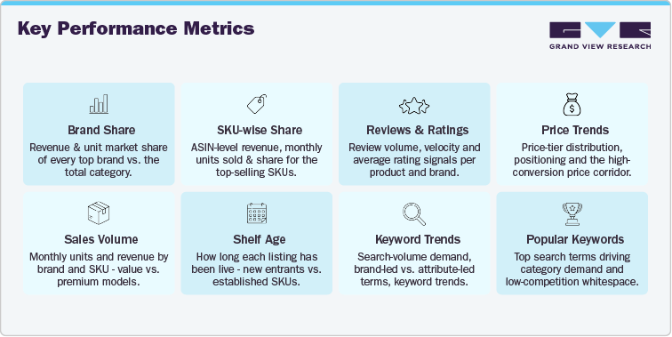U.S. Amazon Probiotic Supplements - Key Performance Metrics U.S. Amazon Probiotic Supplements - Key Performance Metrics