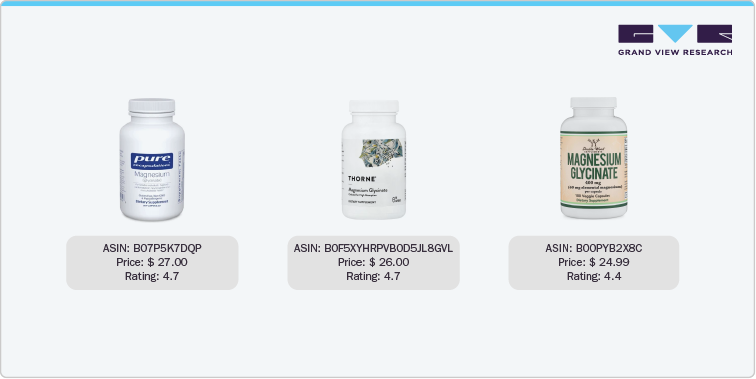 U.S. Amazon Sleep Support Supplements - Pure Encapsulations Magnesium Glycinate, Capsules