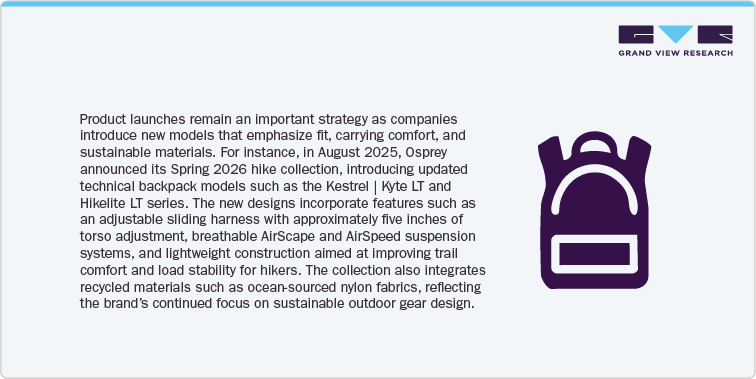 U.S. Technical Backpack Market U.S. Technical Backpack Market