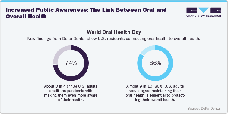 World Oral Helath Day
