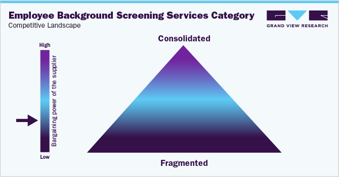 Employee Background Screening Services Category - Competitive Landscape