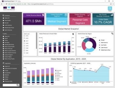 Artificial Intelligence market size 2030