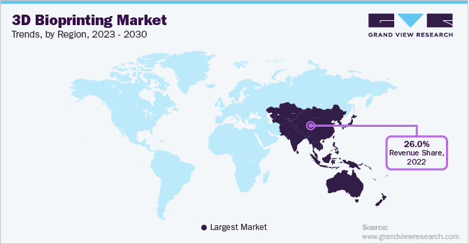 3D Bioprinting Market Trends, by Region, 2023 - 2030