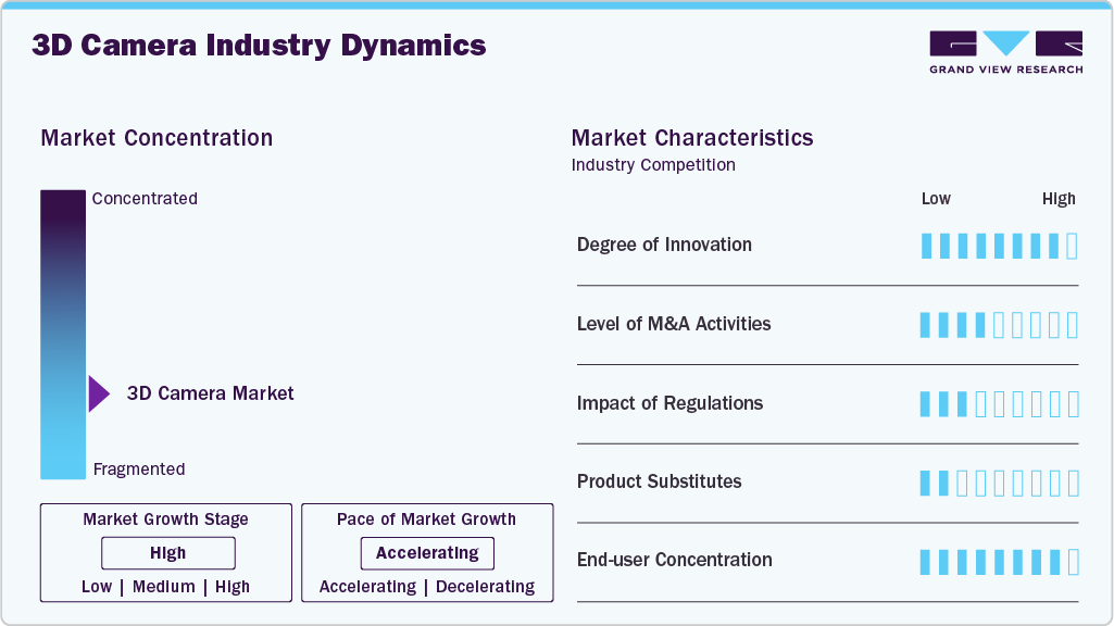 3D Camera Industry Dynamics 3D Camera Industry Dynamics