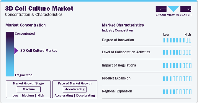 3D Cell Culture Market Concentration & Characteristics