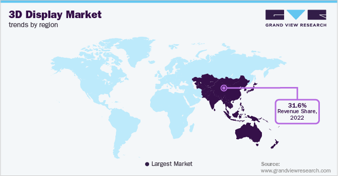 3D Display Market Trends by Region