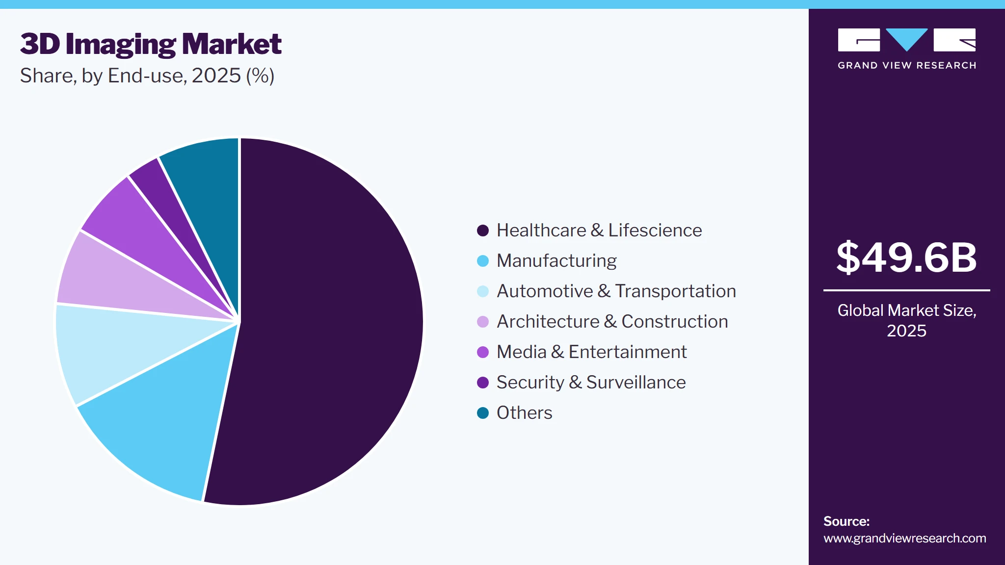 3D Imaging Market Share
