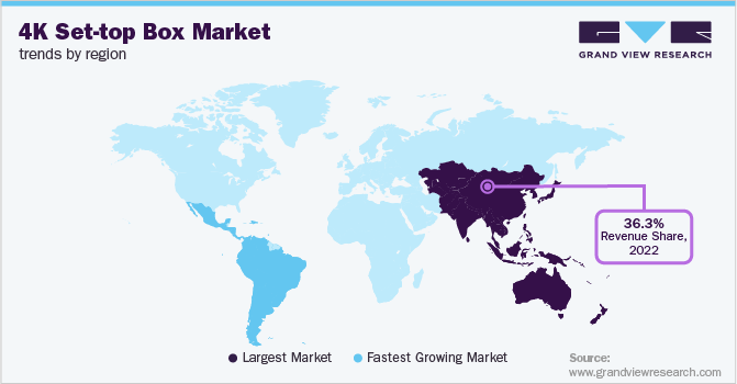 4K Set-top Box Market Trends by Region