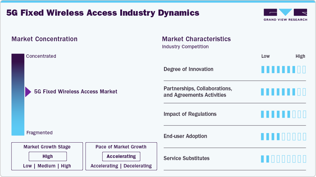 5G Fixed Wireless Access Industry Dynamics 5G Fixed Wireless Access Industry Dynamics