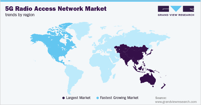 5G Radio Access Network Market Trends by Region