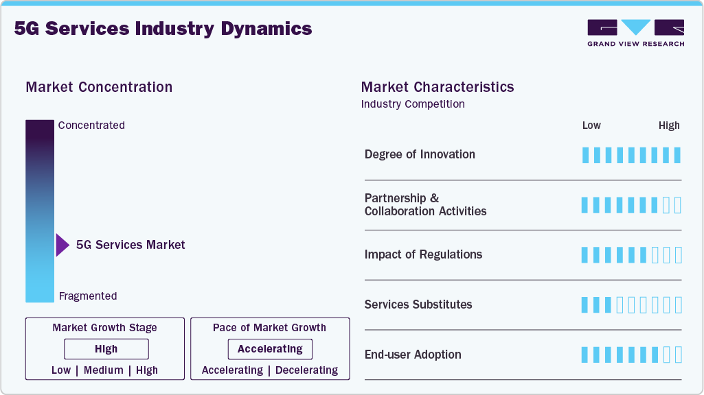 5G Services Industry Dynamics 5G Services Industry Dynamics