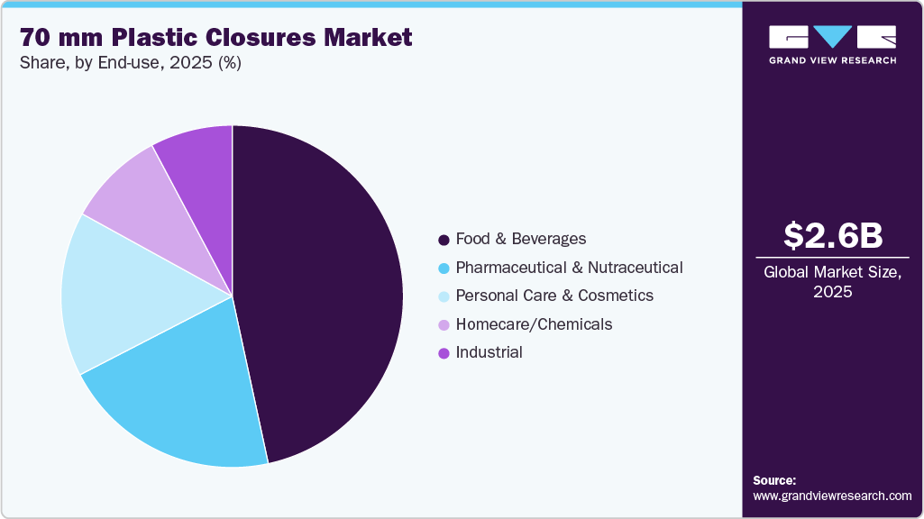70 mm Plastic Closures Market Share
