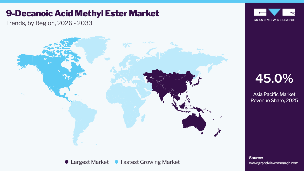 9-Decanoic Acid Methyl Ester Market Trends, by Region, 2026 - 2033