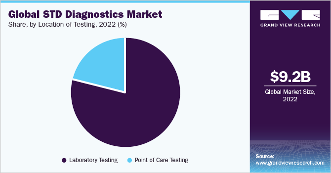 Diagnostics Direct and Orasure Technologies, Inc. to donate free syphilis,  HIV, and HCV tests to clinics and health departments