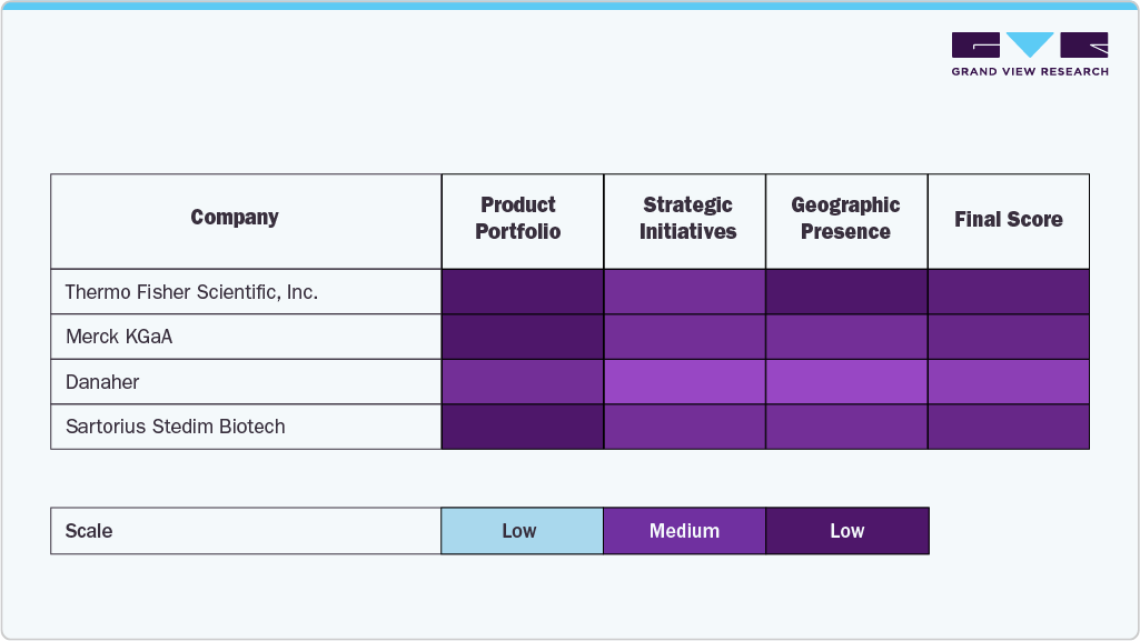 Key Middle East Cell Therapy Raw Materials Company Insights