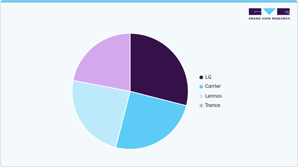 Brand Power Play Air Conditioner Brand Power Play Air Conditioner