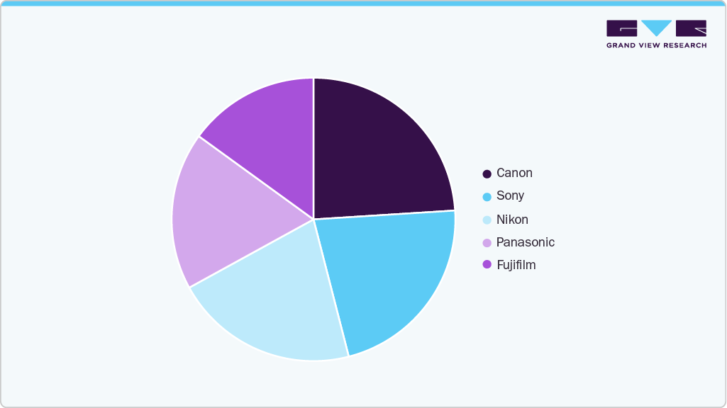 Brand Power Play Camera