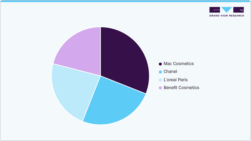 Brand Power Play Cosmetic