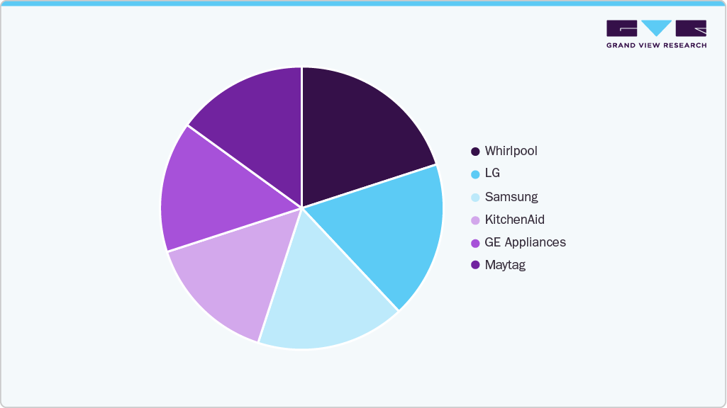 Brand Power Play Dishwasher