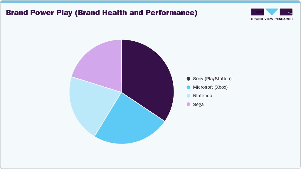 Brand Power Play Gaming Console