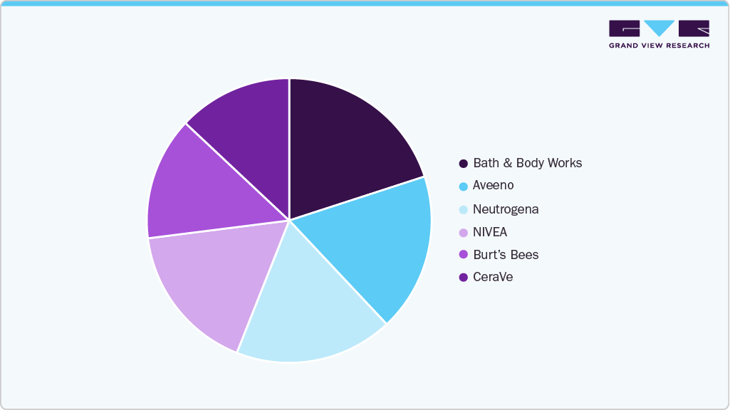 Brand Power Play Hand Care Products