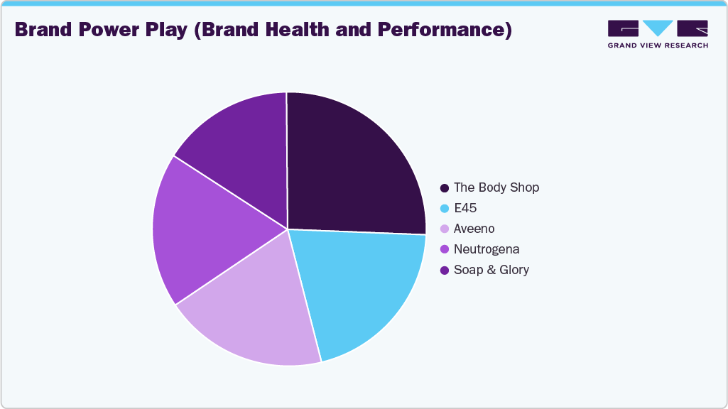 Brand Power Play Hand Care