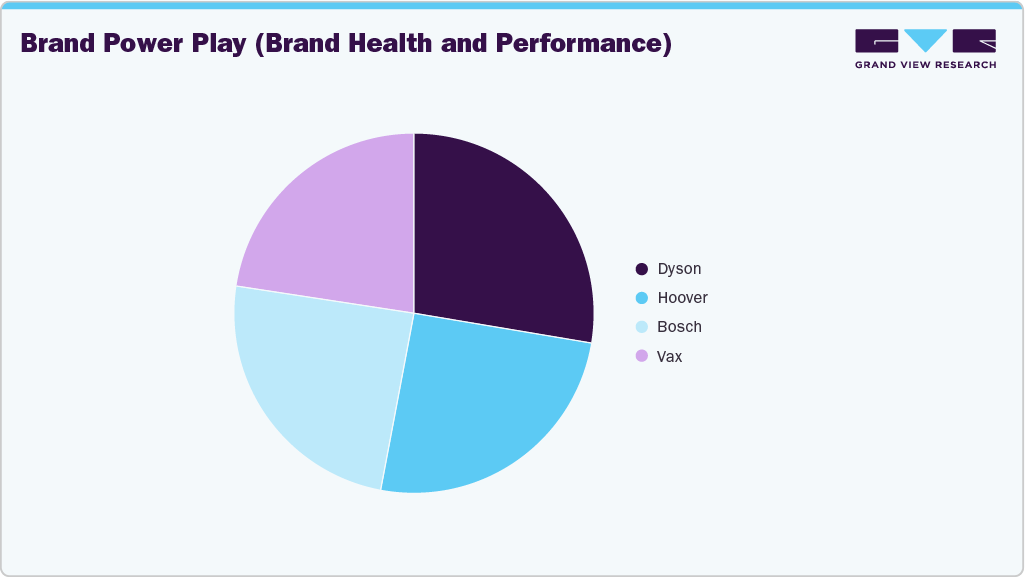 Brand Power Play Home Cleaning Aplliances