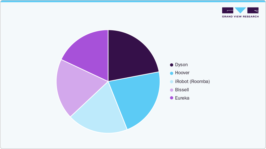 Brand Power Play Home Cleaning Appliances